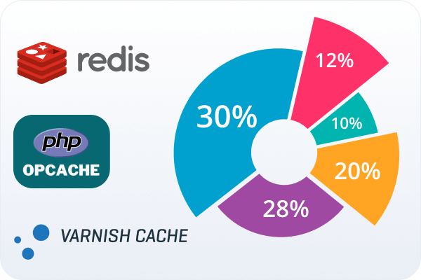 Sistemi di cache